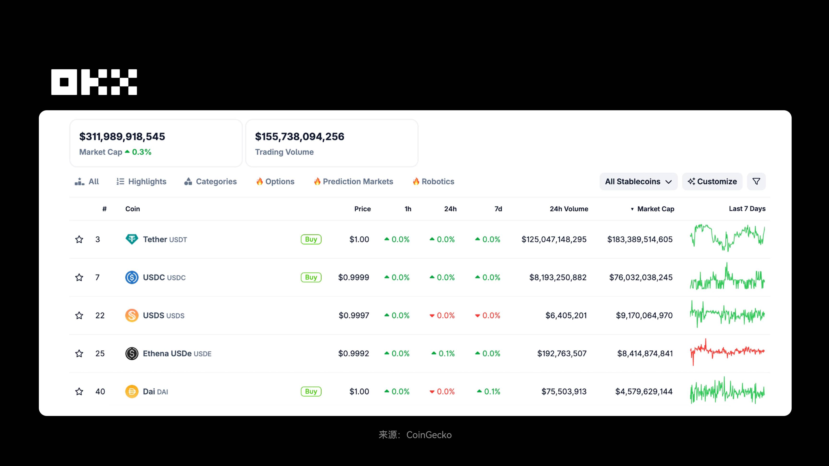 RWA 为什么在 2025 年成为关键叙事？