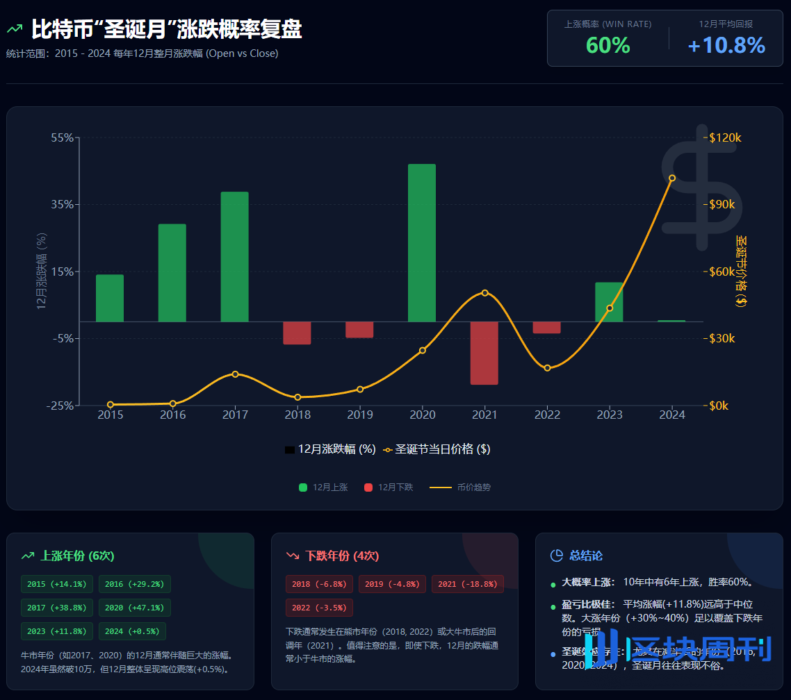 三面受敌：国家级AI 战略、机构撤资、央行紧缩——比特币的真空期生存指南-区块周刊BlockWeeks