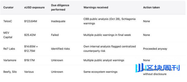 DeFi 基金管理人：百亿美元市场中的匿名赌徒