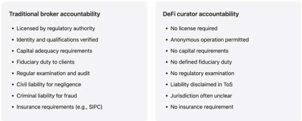 DeFi 基金管理人：百亿美元市场中的匿名赌徒