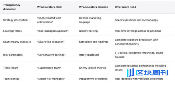 DeFi 基金管理人：百亿美元市场中的匿名赌徒