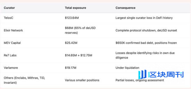 DeFi 基金管理人：百亿美元市场中的匿名赌徒
