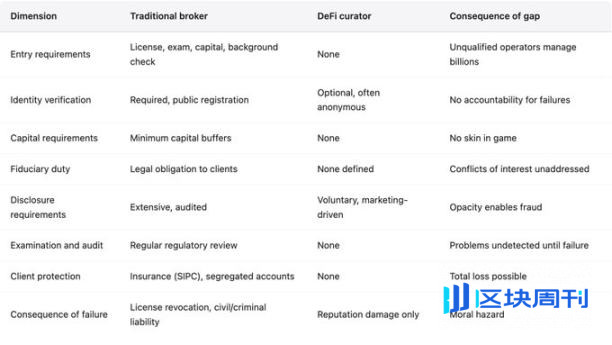 DeFi 基金管理人：百亿美元市场中的匿名赌徒