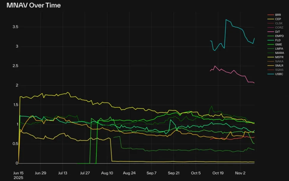 解构 DAT：构建超越 mNAV 的深度分析