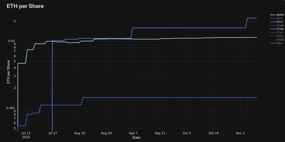 解构 DAT：构建超越 mNAV 的深度分析