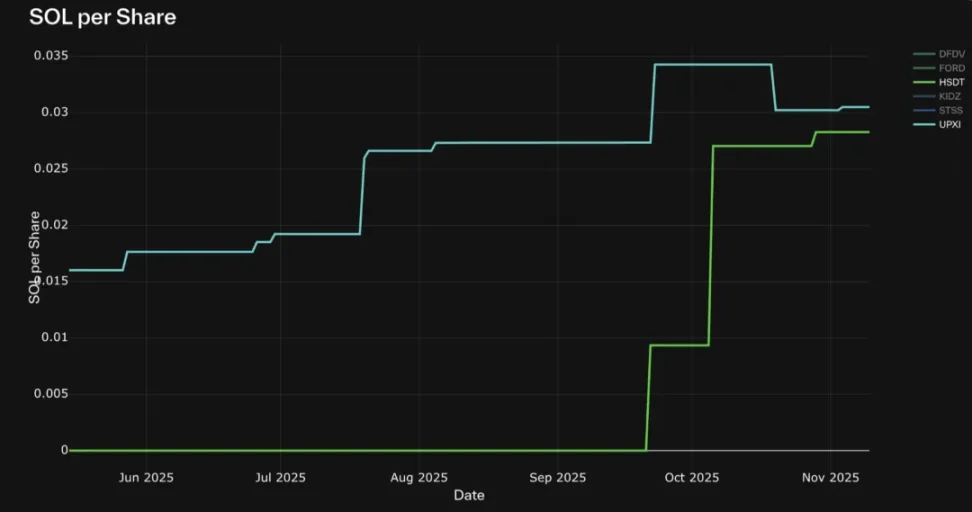 解构 DAT：构建超越 mNAV 的深度分析