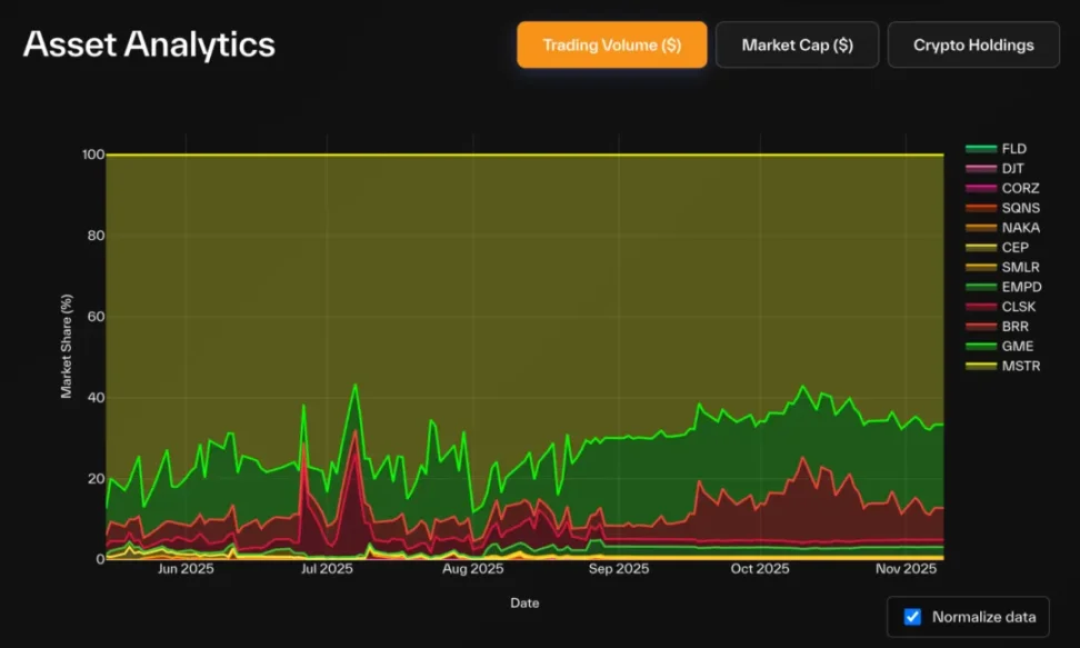 解构 DAT：构建超越 mNAV 的深度分析