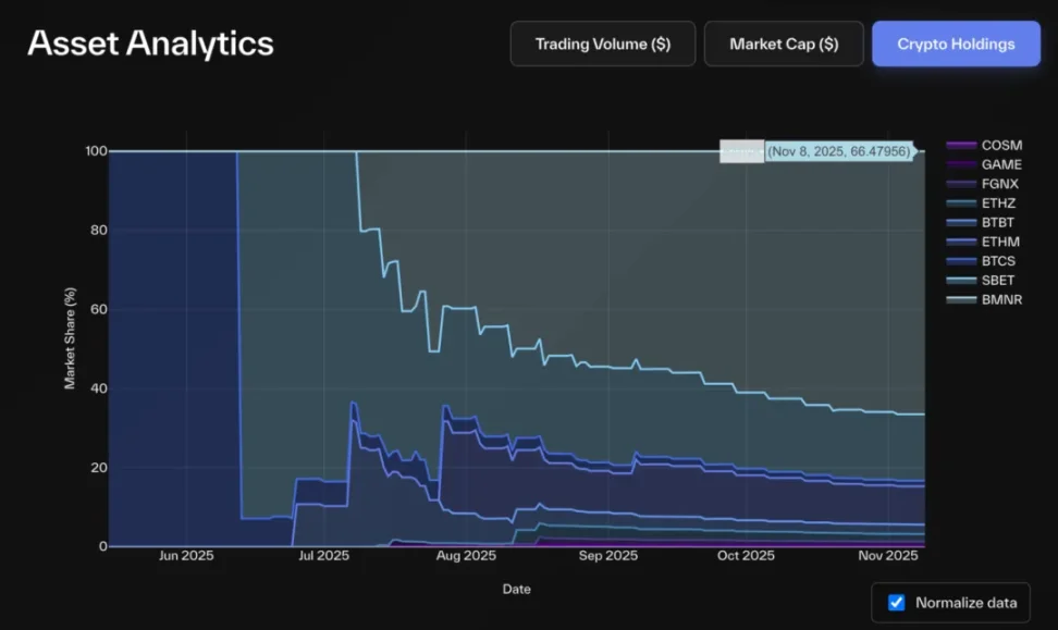 解构 DAT：构建超越 mNAV 的深度分析