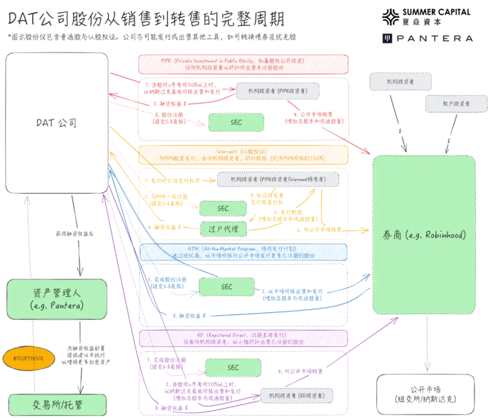 解构 DAT：构建超越 mNAV 的深度分析