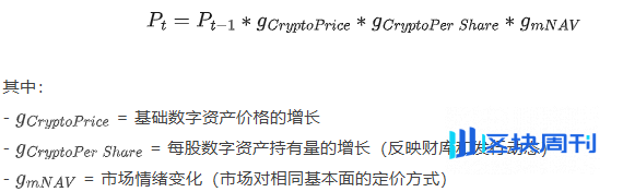 解构 DAT：构建超越 mNAV 的深度分析