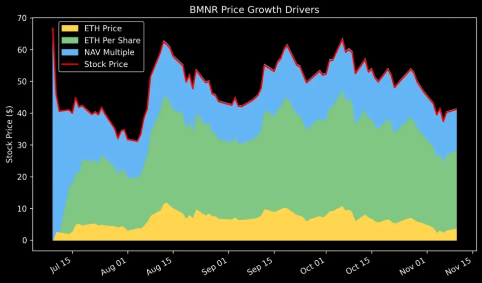 解构 DAT：构建超越 mNAV 的深度分析