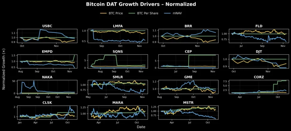 解构 DAT：构建超越 mNAV 的深度分析