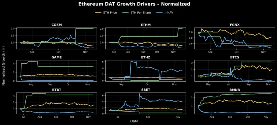 解构 DAT：构建超越 mNAV 的深度分析