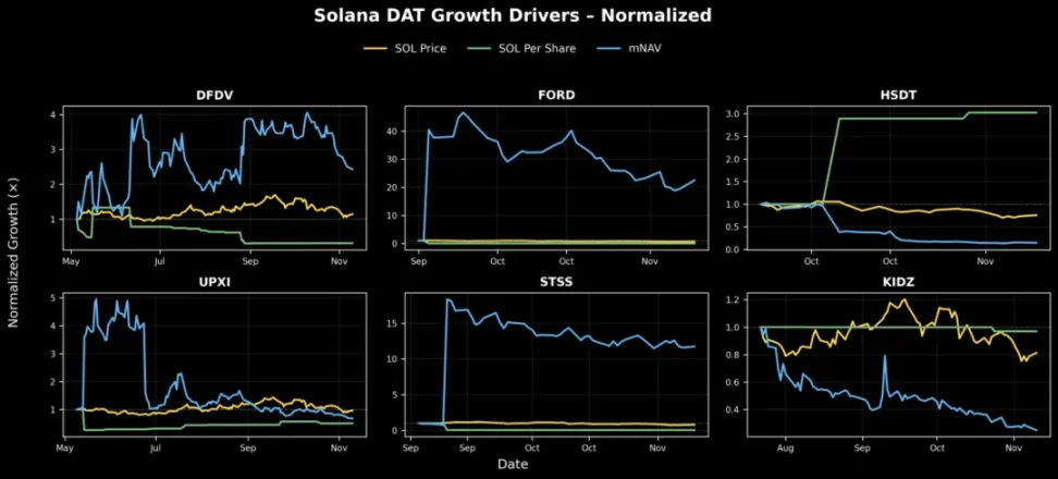 解构 DAT：构建超越 mNAV 的深度分析
