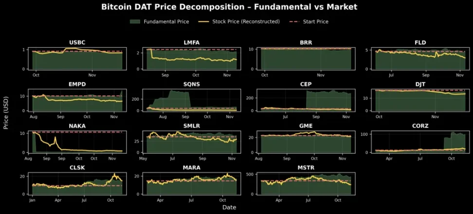 解构 DAT：构建超越 mNAV 的深度分析