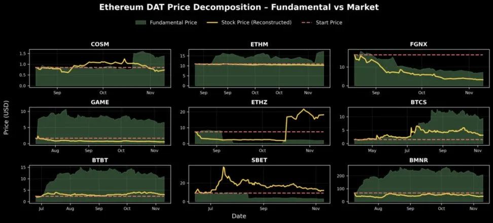 解构 DAT：构建超越 mNAV 的深度分析