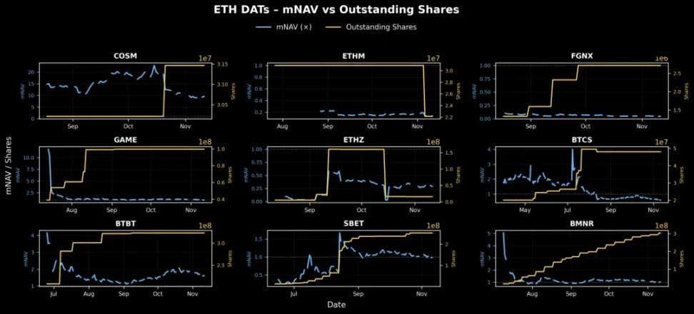 解构 DAT：构建超越 mNAV 的深度分析