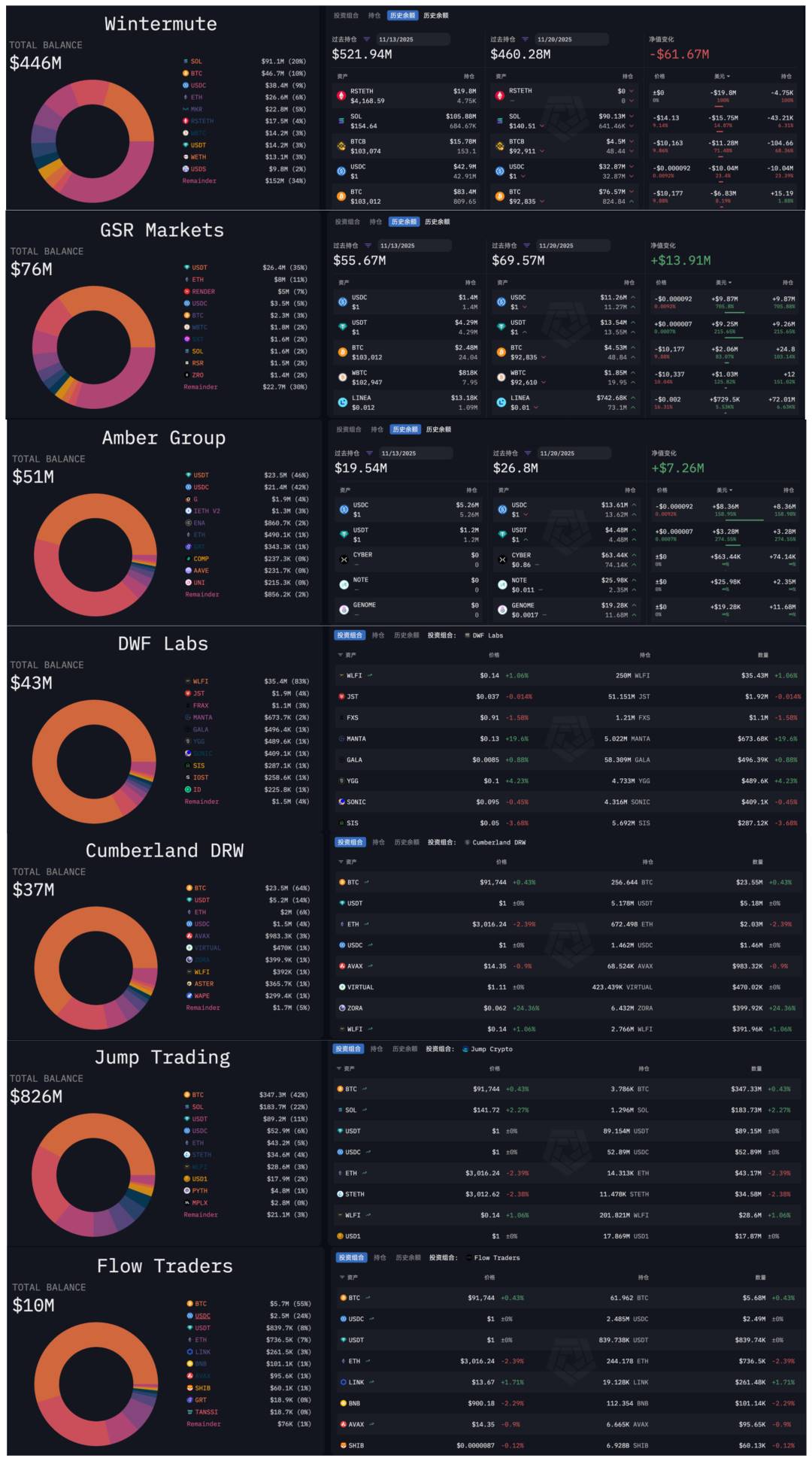 单点危机：MM 退出中心位置的时刻到了