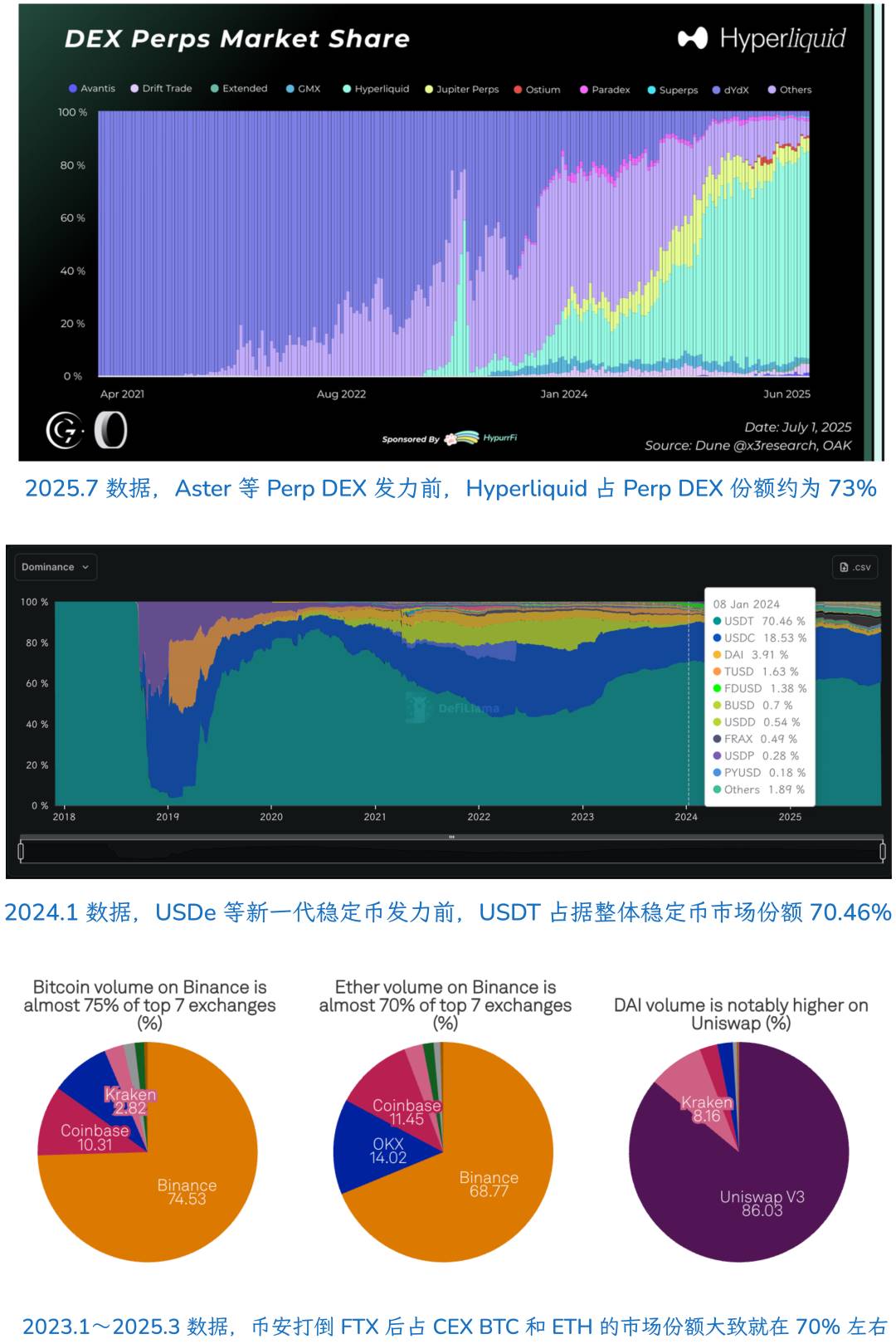 单点危机：MM 退出中心位置的时刻到了