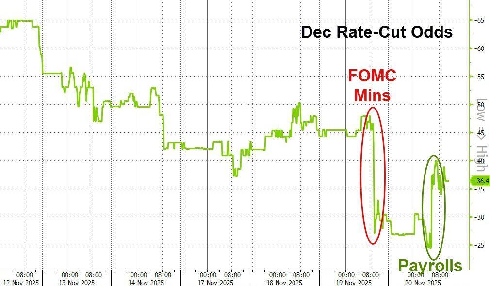 昨夜美股“史诗级”高开大跳水，英伟达过山车