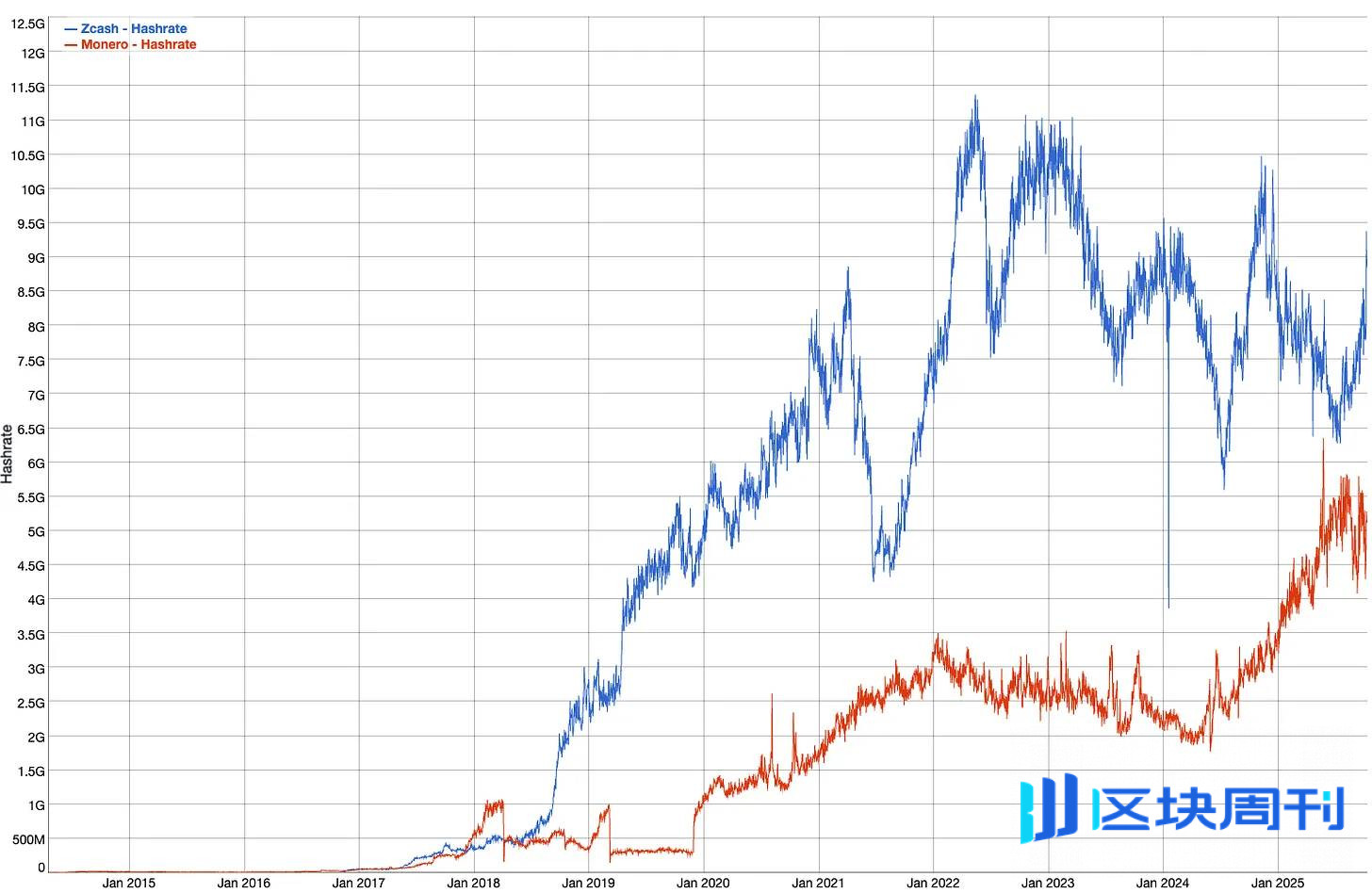 隐形比特币 ZEC 何以成为熊市避风港？