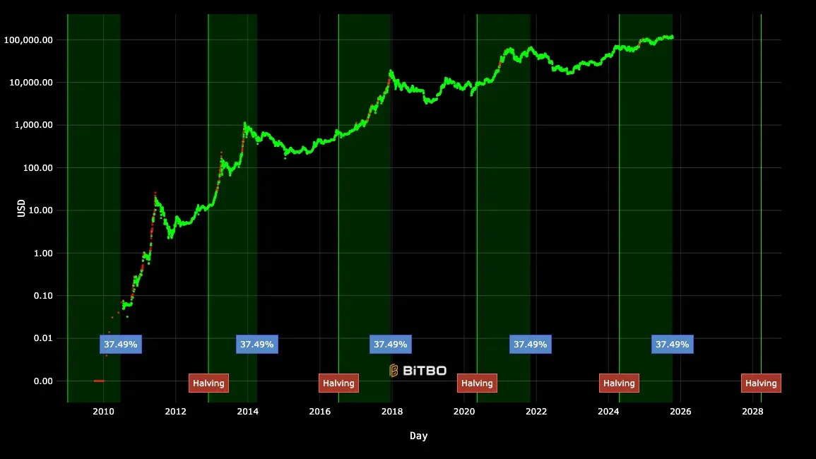 隐形比特币 ZEC 何以成为熊市避风港？