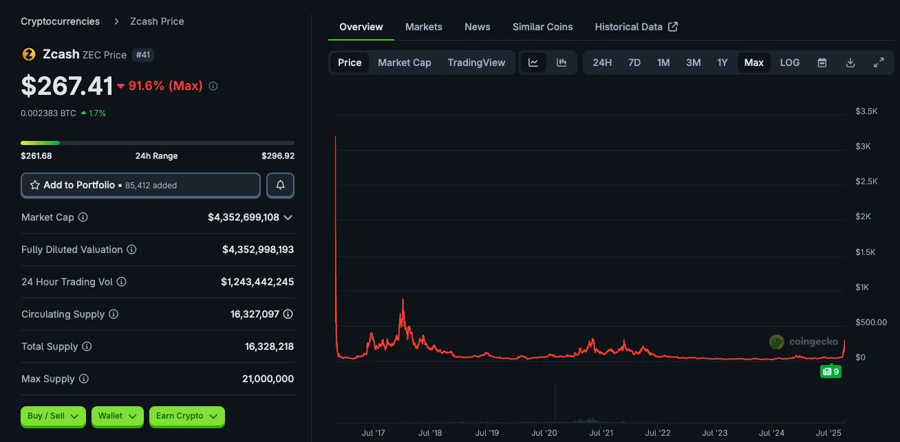 隐形比特币 ZEC 何以成为熊市避风港？