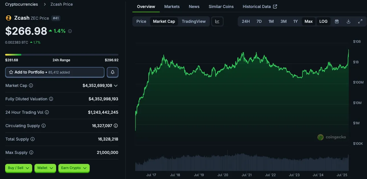隐形比特币 ZEC 何以成为熊市避风港？