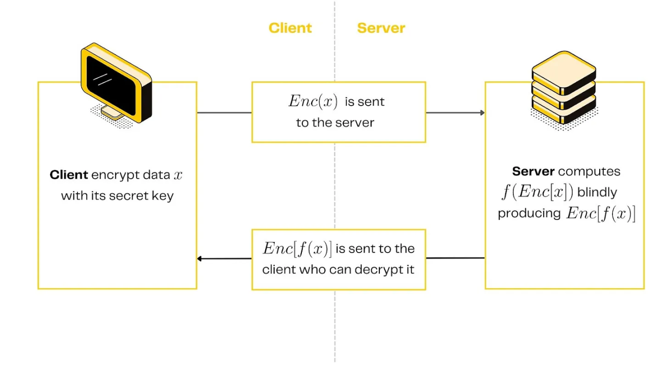 Pantera 合伙人：隐私复兴时代，这些技术正在改变游戏规则