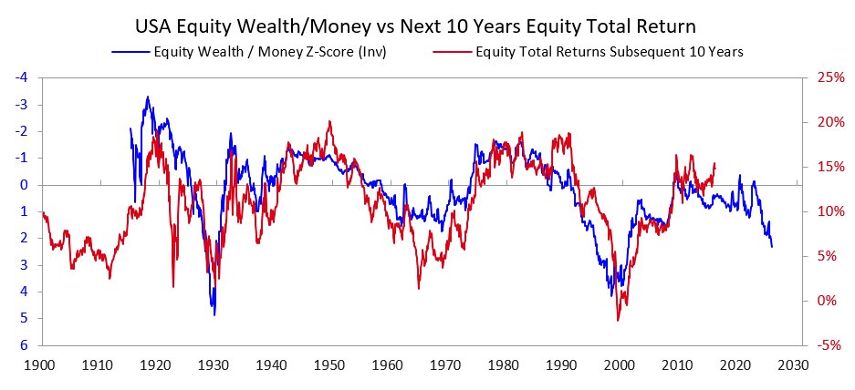 Ray Dalio：大泡沫，大财富鸿沟正在导致更大的危险