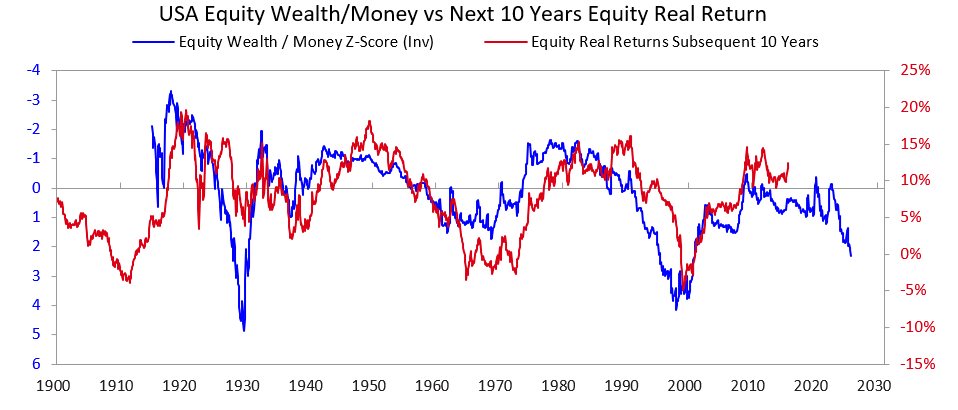 Ray Dalio：大泡沫，大财富鸿沟正在导致更大的危险