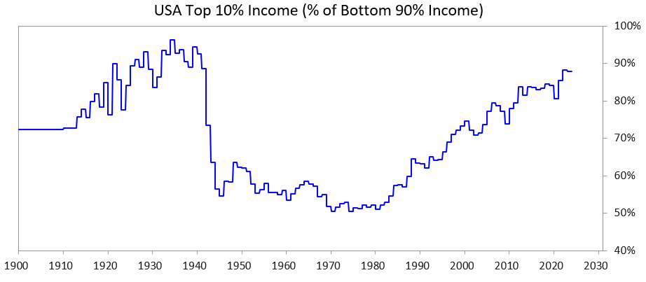 Ray Dalio：大泡沫，大财富鸿沟正在导致更大的危险