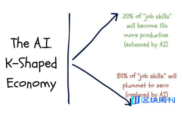 易犯错的美联储，带杠杆的科技股，与愤怒的选民