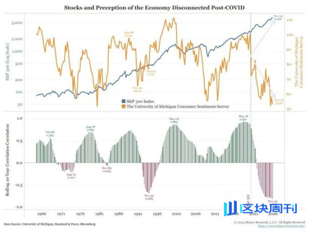 易犯错的美联储，带杠杆的科技股，与愤怒的选民