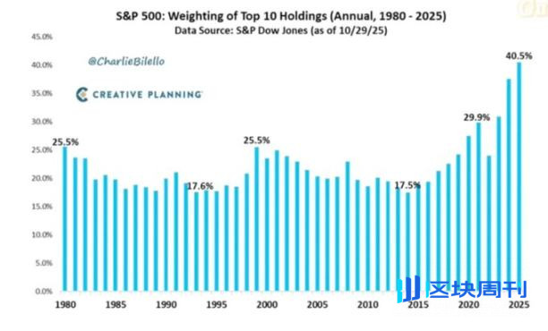 易犯错的美联储，带杠杆的科技股，与愤怒的选民
