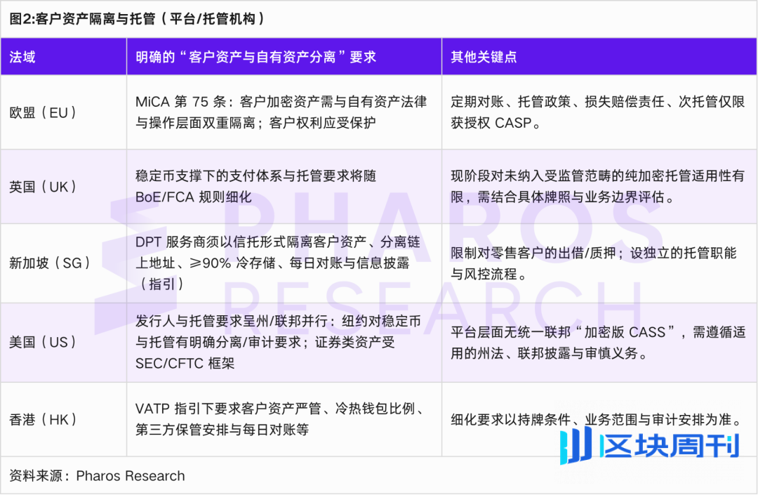 全球监管的同与异：解读加密世界的四条底线与三大分歧