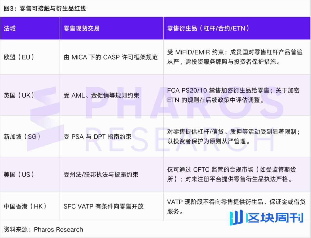 全球监管的同与异：解读加密世界的四条底线与三大分歧