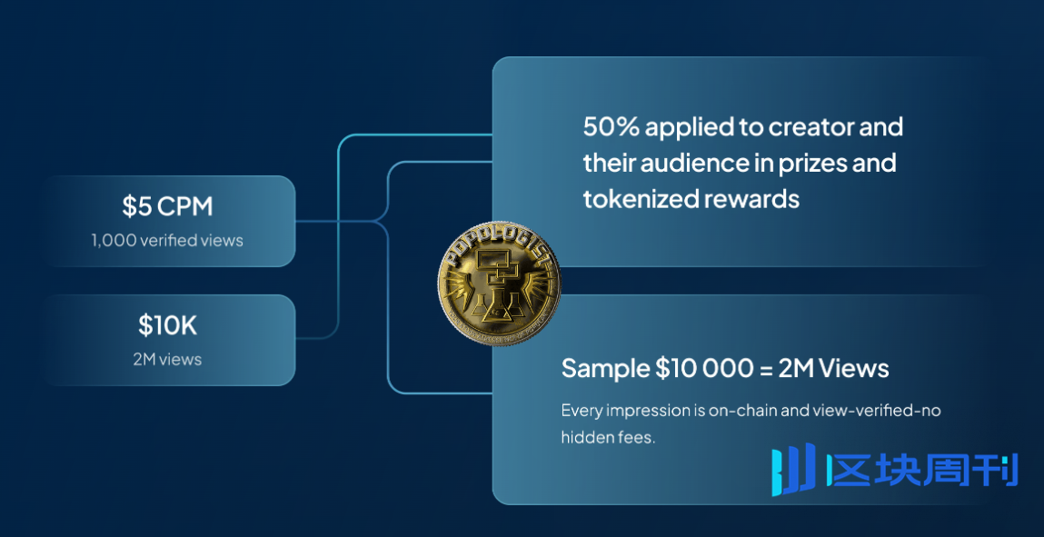Web2 巨头“降维打击”：前苹果、MTV 高管如何用 POPOLOGY®️ 颠覆万亿广告市场