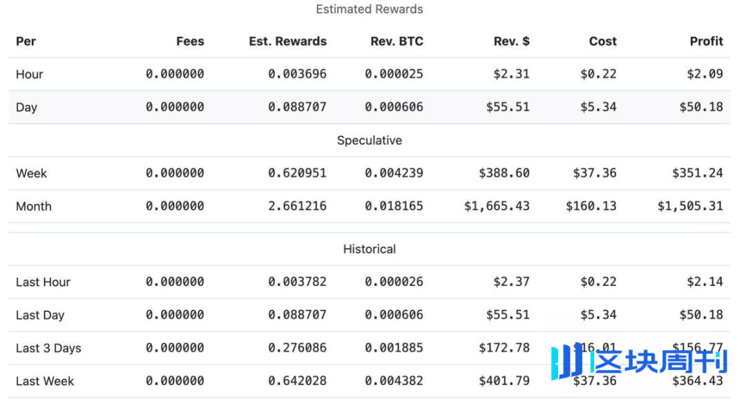 1460% 涨幅之后：重新审视 ZEC 的价值基础