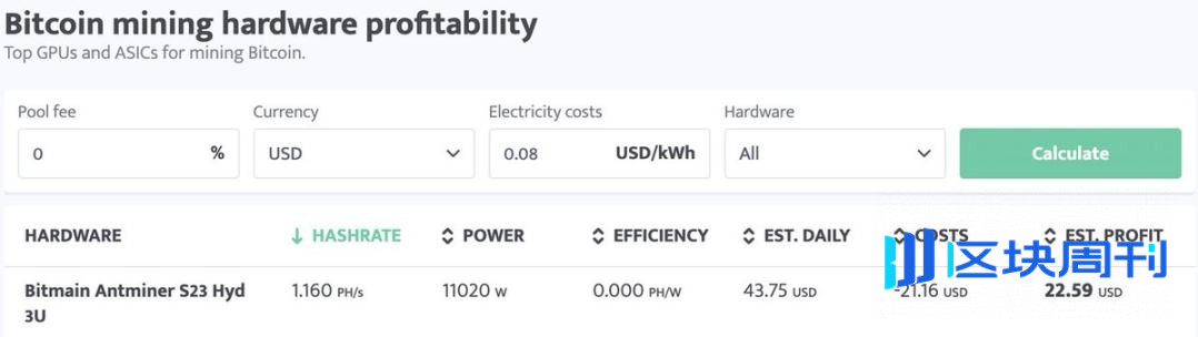 1460% 涨幅之后：重新审视 ZEC 的价值基础