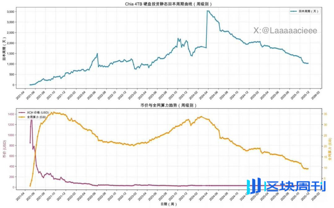 1460% 涨幅之后：重新审视 ZEC 的价值基础