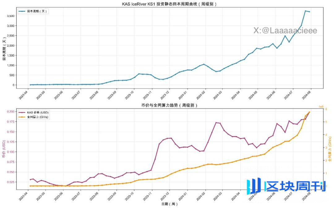1460% 涨幅之后：重新审视 ZEC 的价值基础