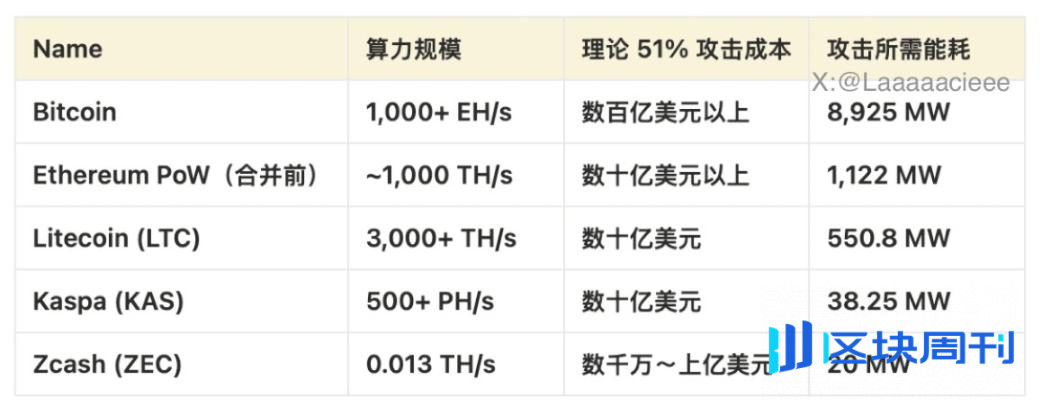 1460% 涨幅之后：重新审视 ZEC 的价值基础