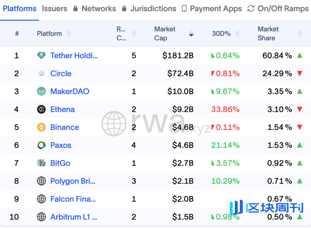 市场确认进入熊市周期，BTC抹平年内涨幅，机构资金现最大单周流出 | Foresight Weekly Recap