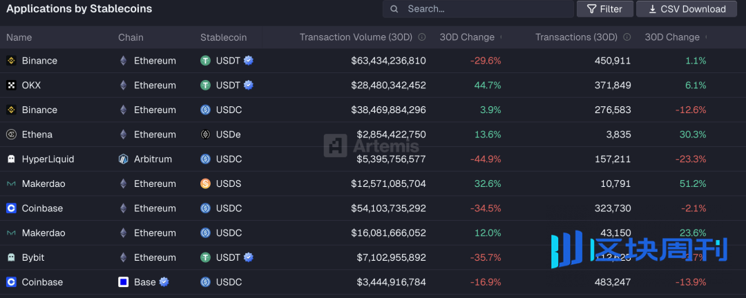 市场确认进入熊市周期，BTC抹平年内涨幅，机构资金现最大单周流出 | Foresight Weekly Recap