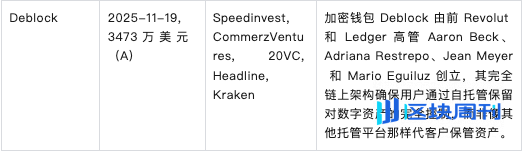 市场确认进入熊市周期，BTC抹平年内涨幅，机构资金现最大单周流出 | Foresight Weekly Recap