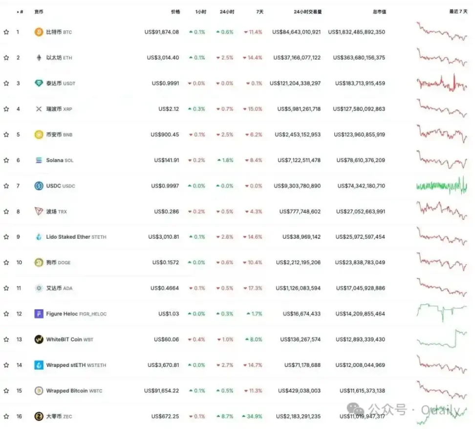 ZEC 暴涨背后的隐秘叙事：「陈志和钱志敏们」的避风港迁移