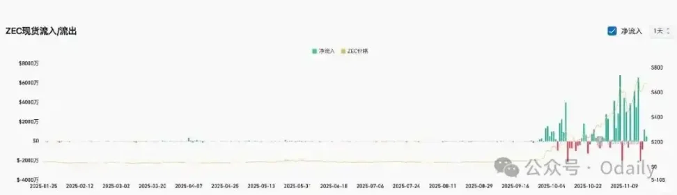 ZEC 暴涨背后的隐秘叙事：「陈志和钱志敏们」的避风港迁移