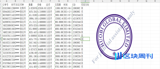 虚拟货币案件中，向虚拟货币交易所调取的证据可以直接使用吗？