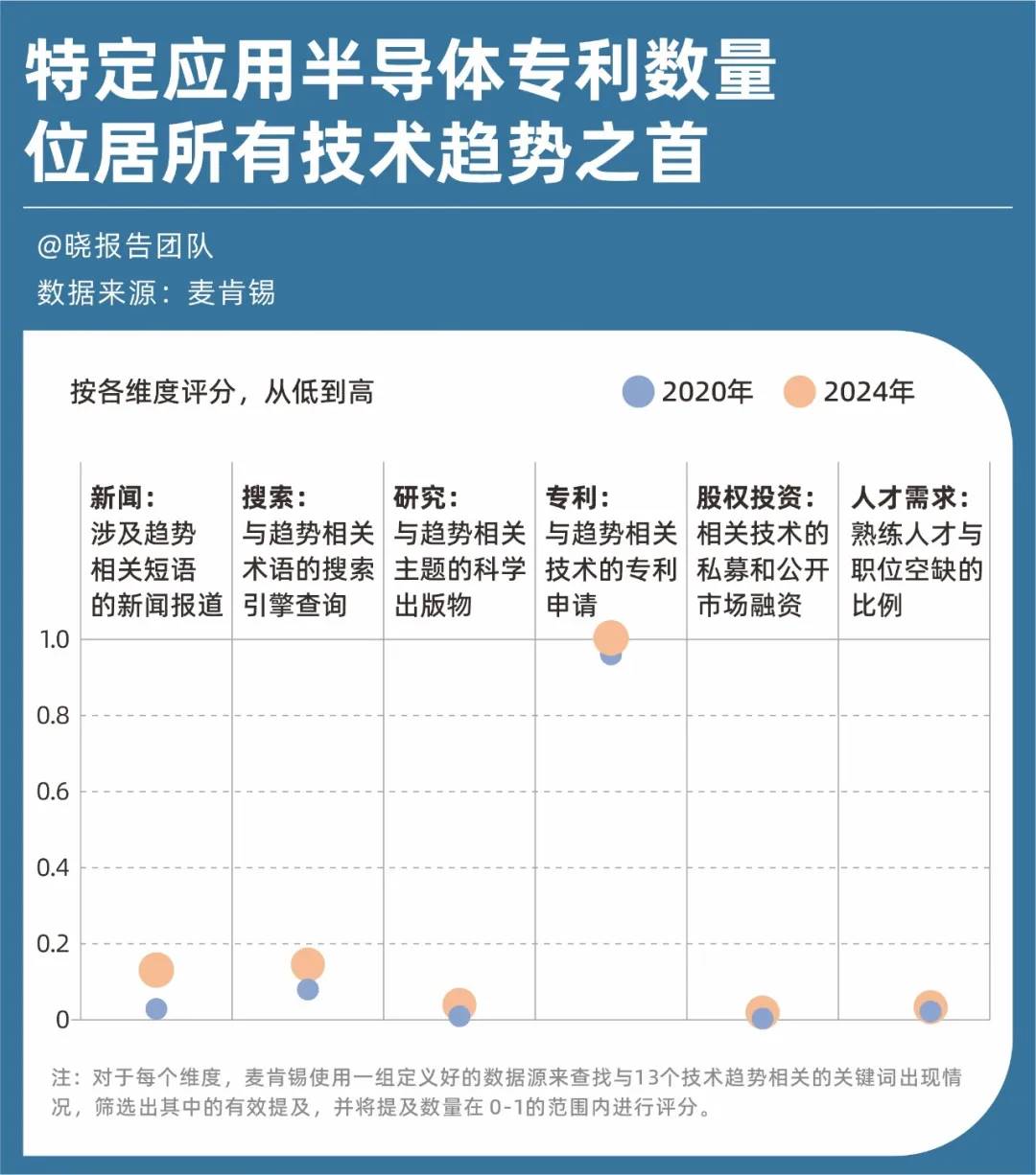 麦肯锡重磅报告：定义未来五年的13项前沿技术